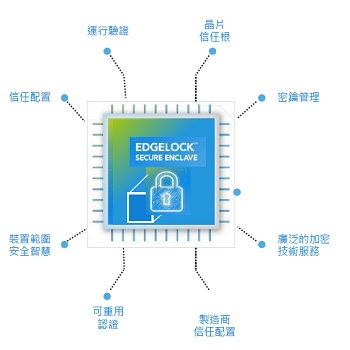 恩智浦i.MX应用处理器 抢攻工业物联网边缘