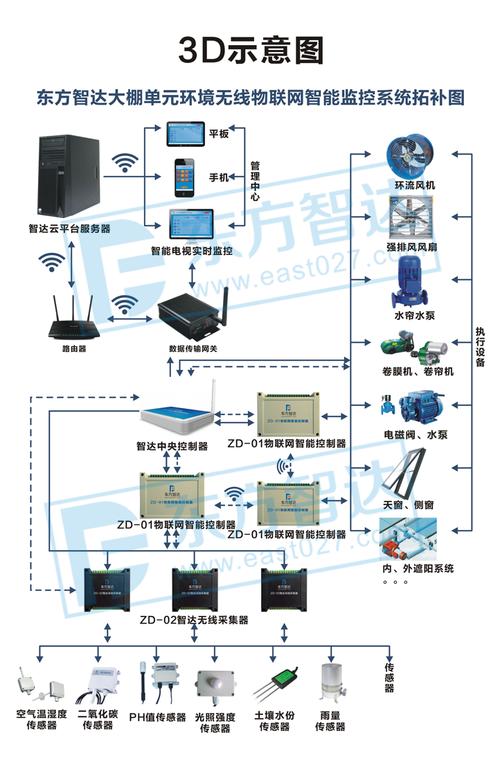 物联网系统定制,物联网智能远程控制电路板设计,软硬件开发,_7折现价